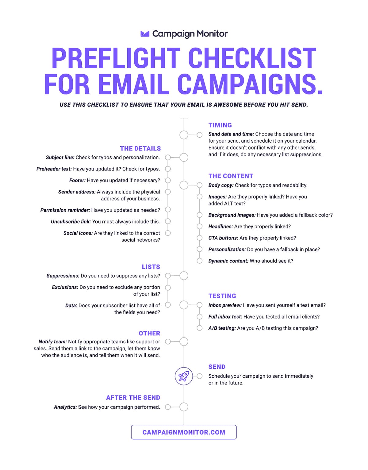 Campaign Monitor Preflight Checklist