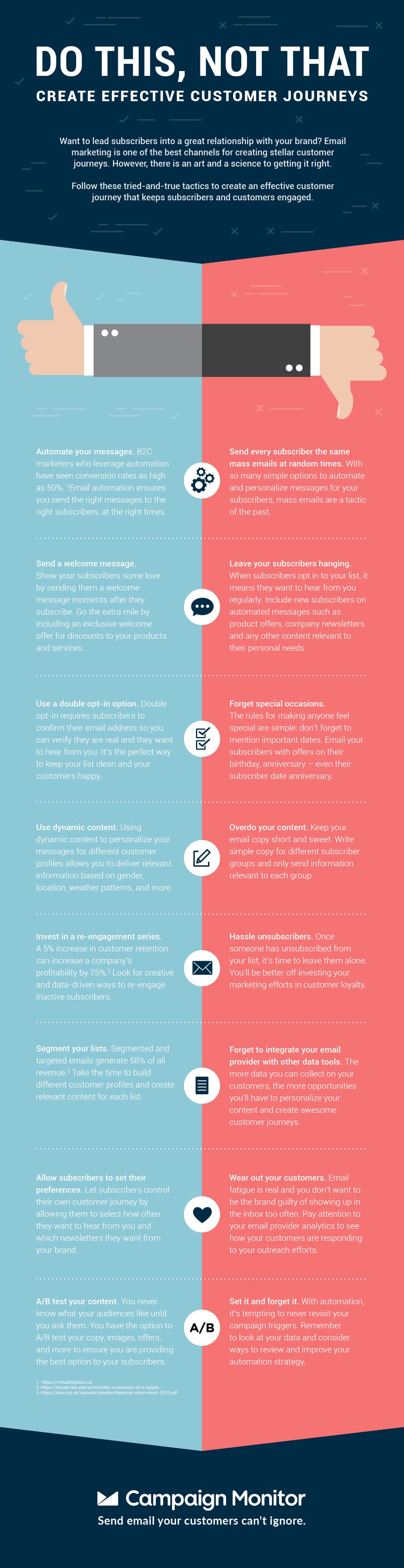 To make sure you are engaging your customers with journeys, rather than scaring them off, make it a point to follow these “do this, not that” guidelines.