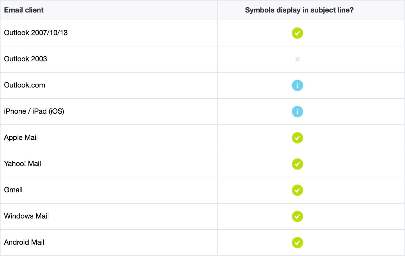 Emojis in Email Subject Line - Popular Email Clients