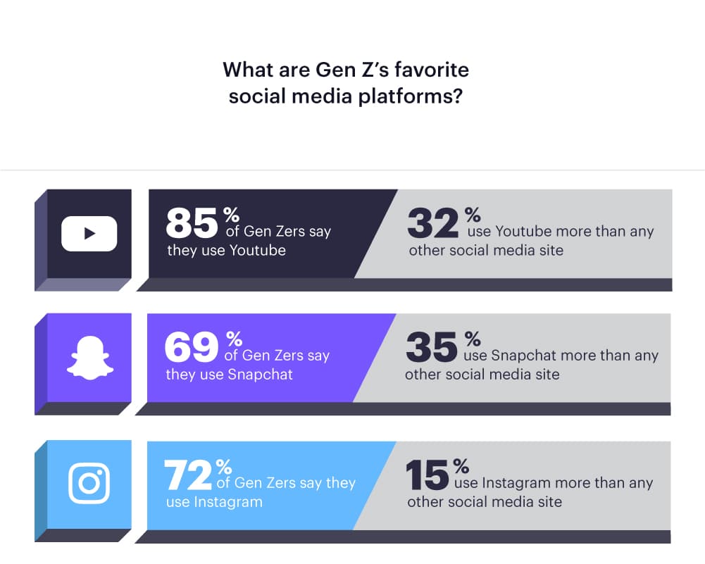 marketing to gen z in 2019