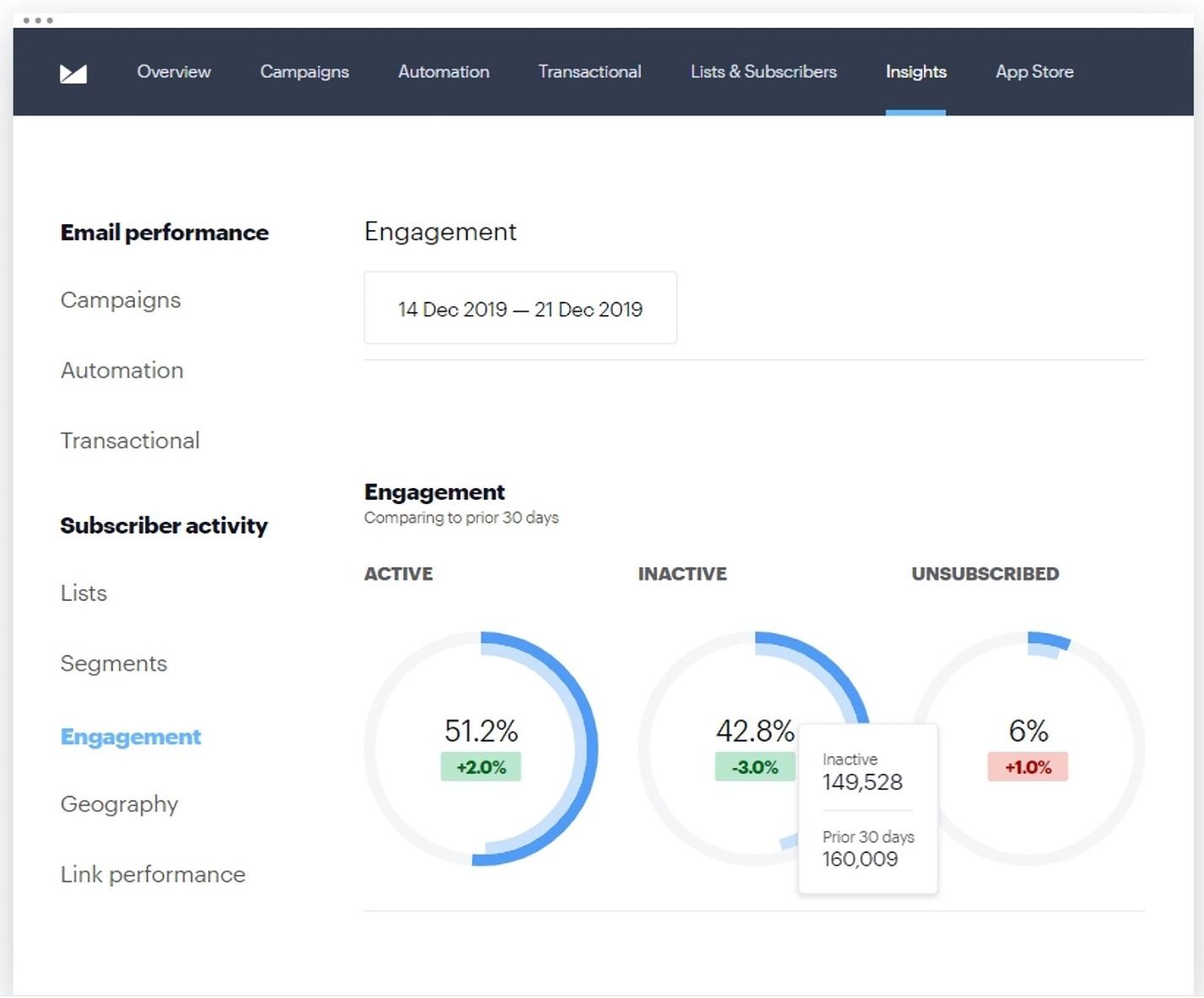 Analytics example