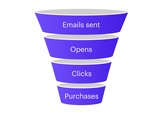 Image of email to revenue funnel