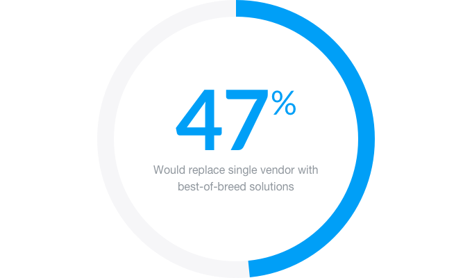 Marketing Technology Stats - Replace Single Vendor